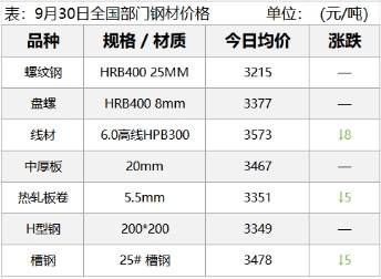 宁波航运金融破局:千亿资本叩响民企船东之门