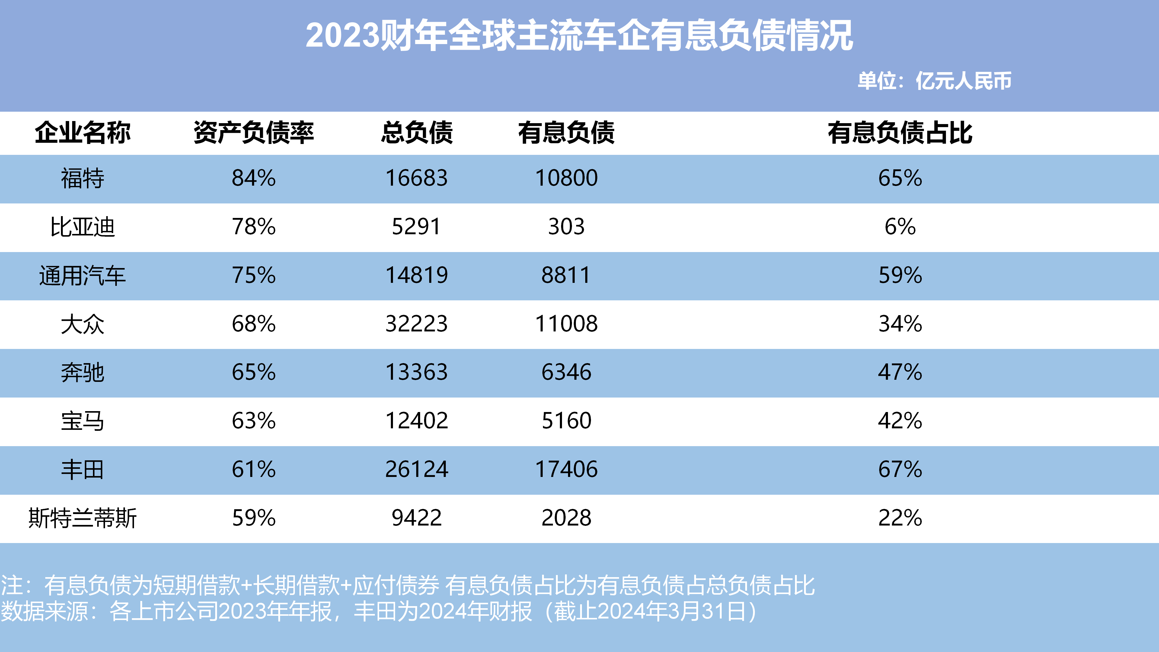 销量下跌、智能化进程迟滞 保时捷第三季度亏损约80亿元