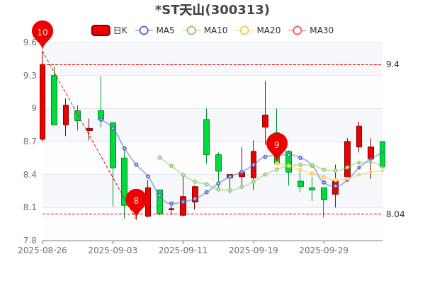 步步高：前三季度实现营收31.94亿元 同比增长26.48%