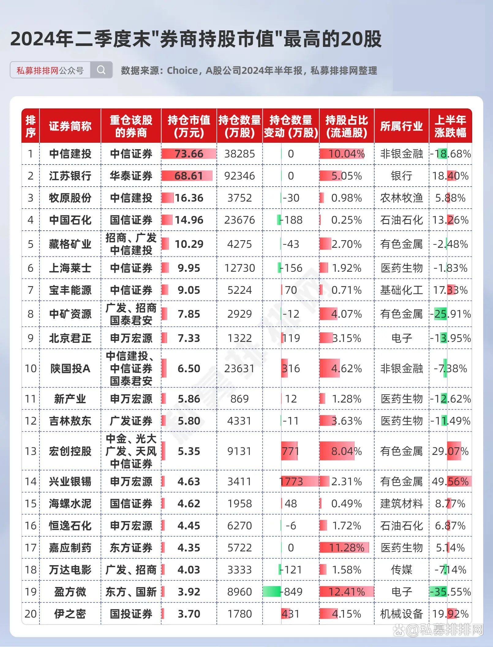 券商三季度重仓股陆续浮现 三类投资机遇获看好