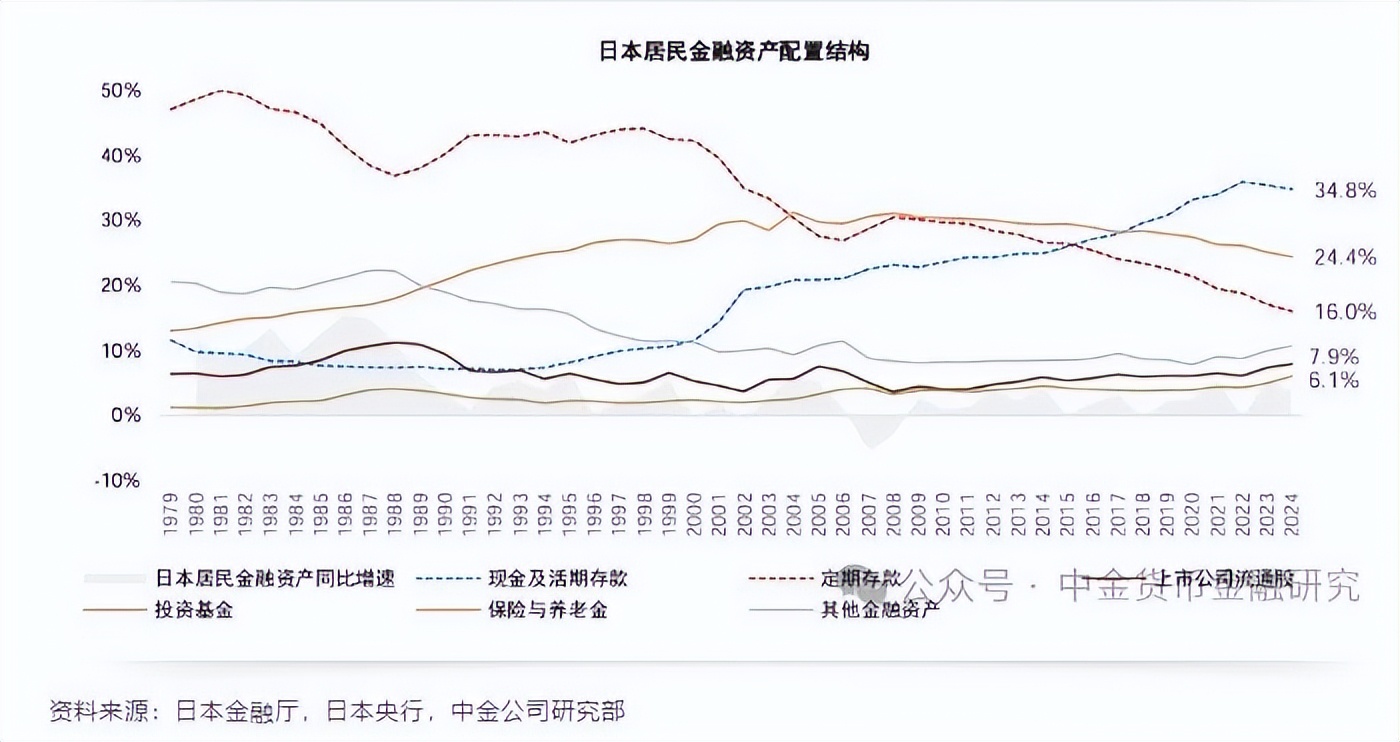 低利率时代的理财AB面:规模增长与收益下行