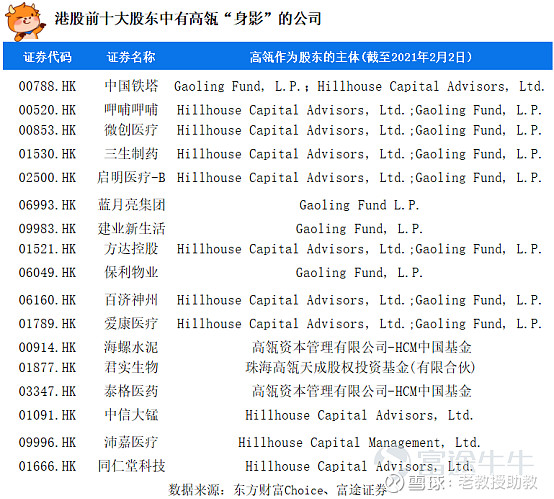 保银私募跻身三一重工港股基石投资者阵营