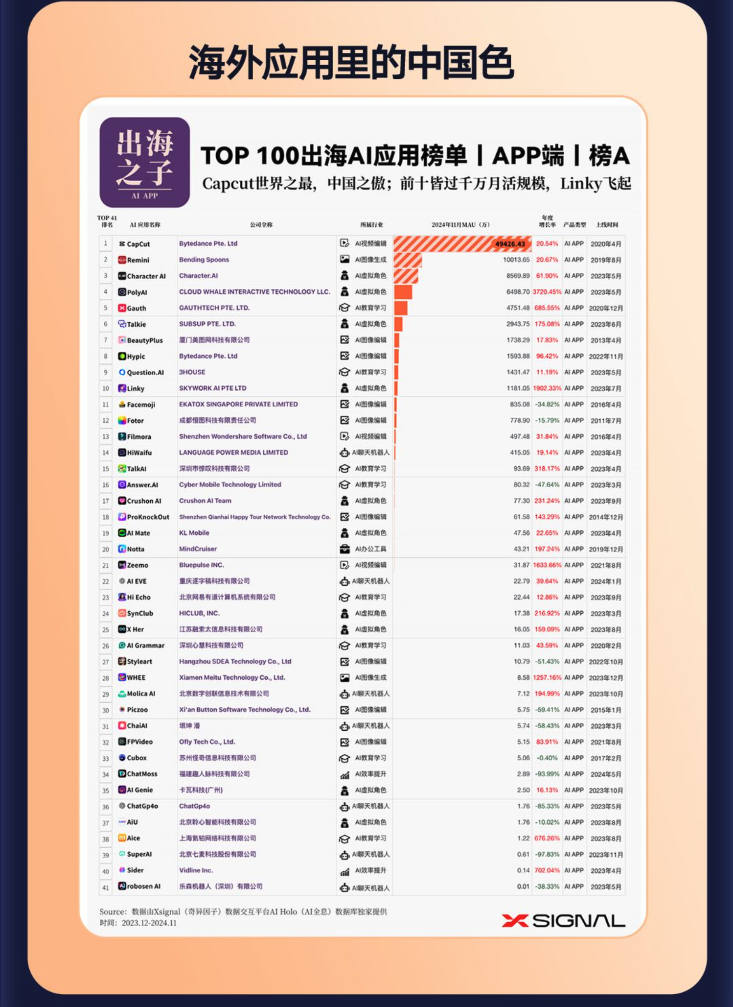 每日互动发布2025年三季度报 AI相关累计合同额已超1300万元