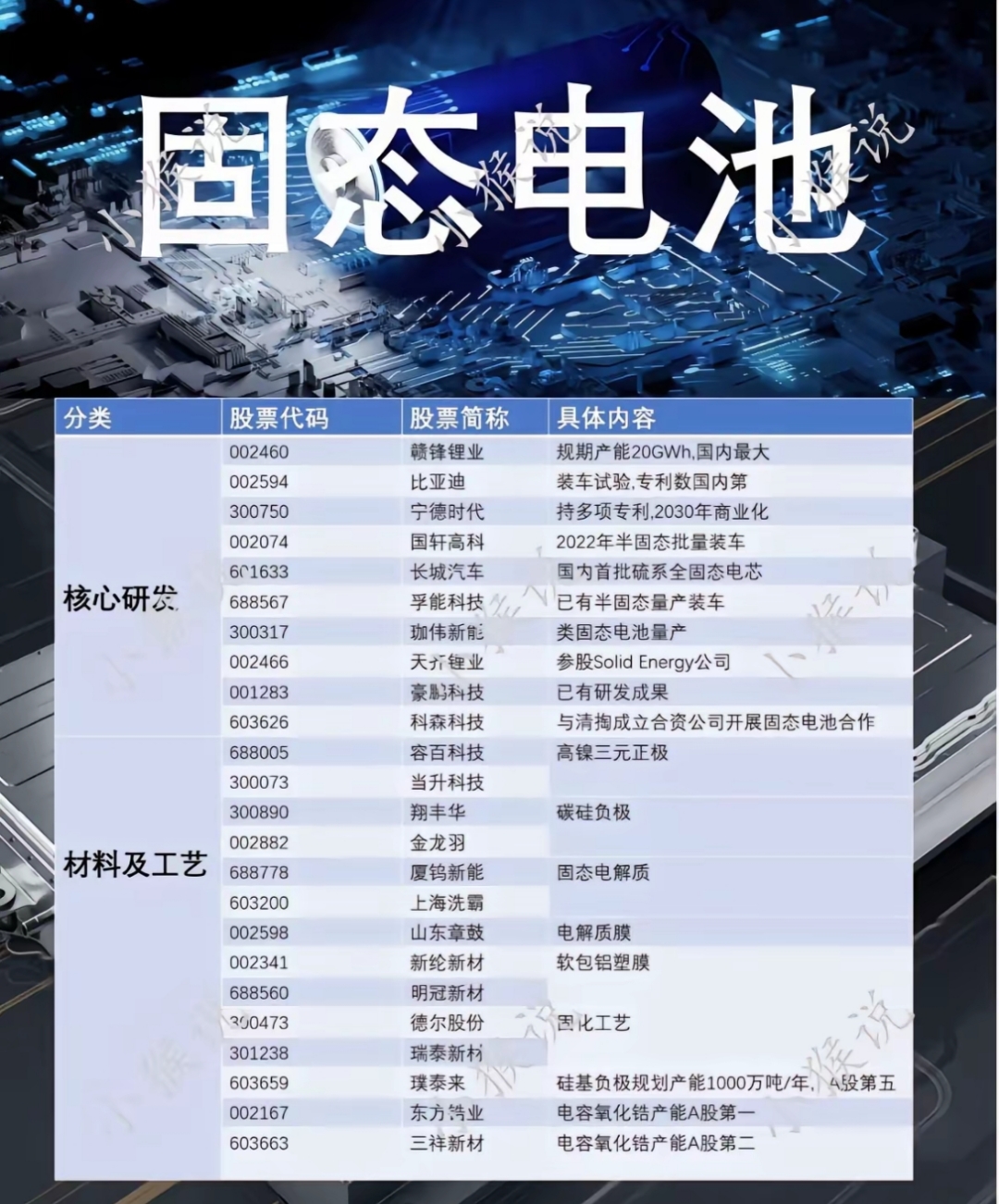 天铁科技：第三季度净利稳健增长 固态电池材料布局提速