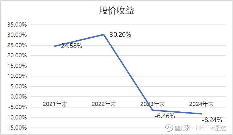 华夏基金华润有巢REIT扩募获批