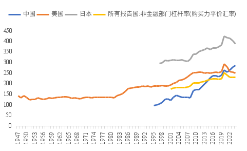 中泰国际李迅雷：中国资本市场展现出较强韧性