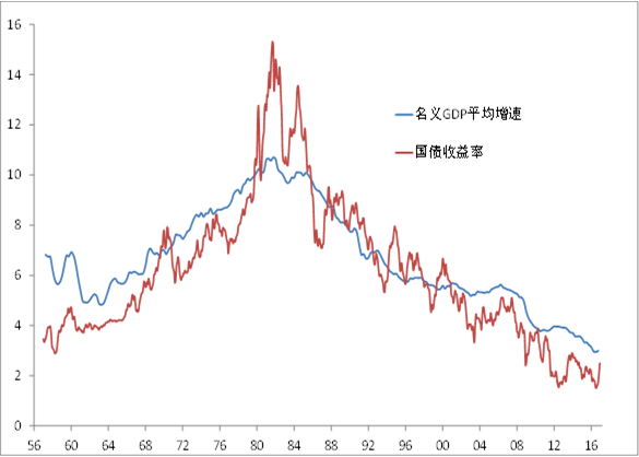 中泰国际李迅雷:中国资本市场展现出较强韧性
