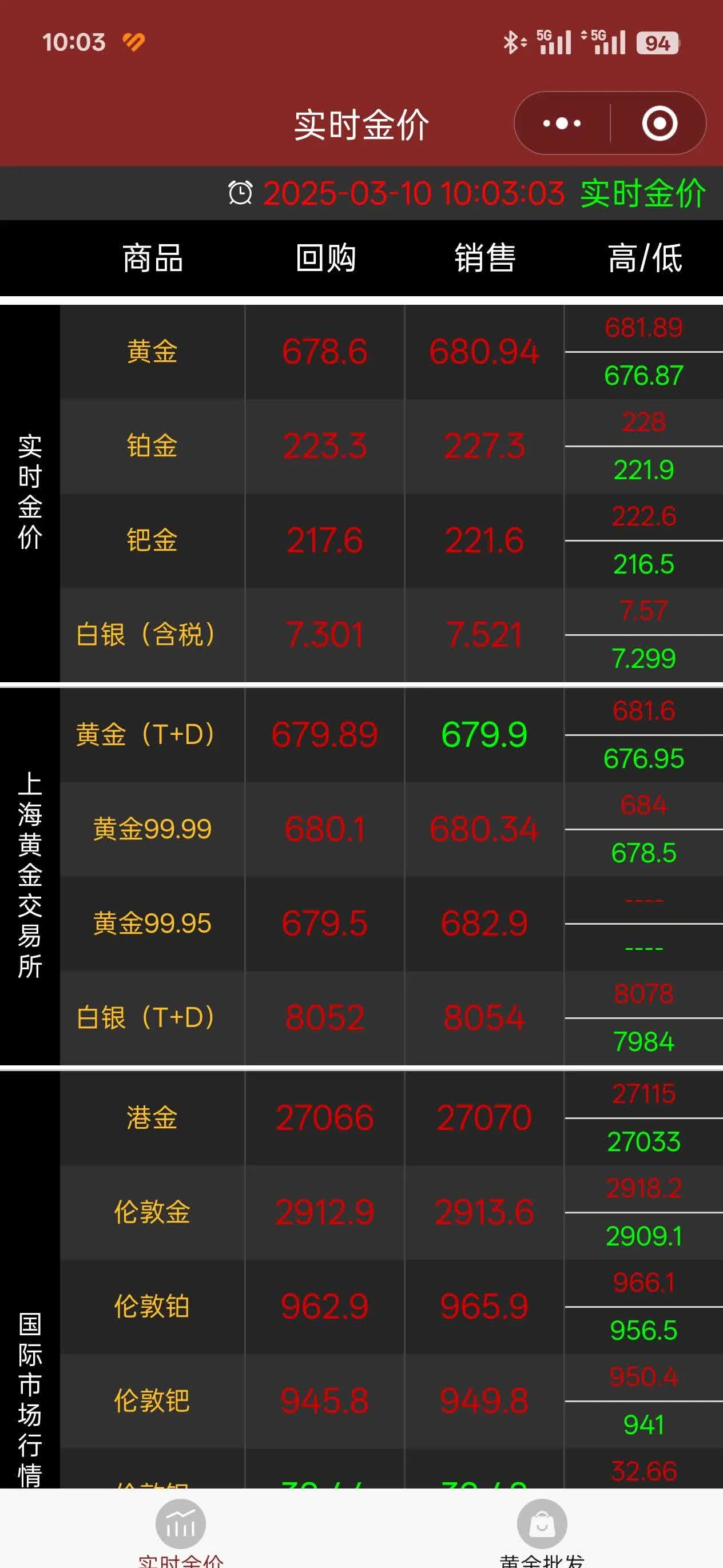 中金黄金前三季度归母净利润同比增长39.18% 经营业绩持续向好