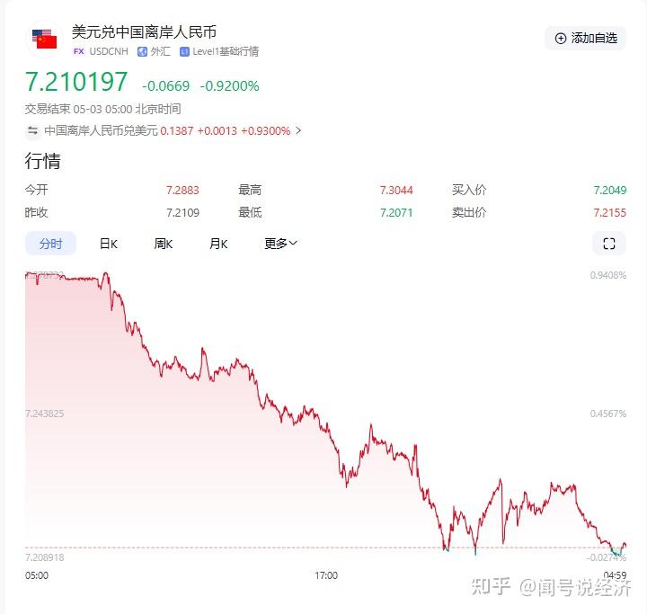 美元指数29日上涨