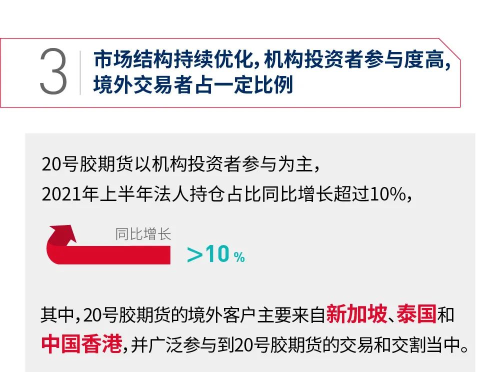 中国期货市场国际化进程稳步推进