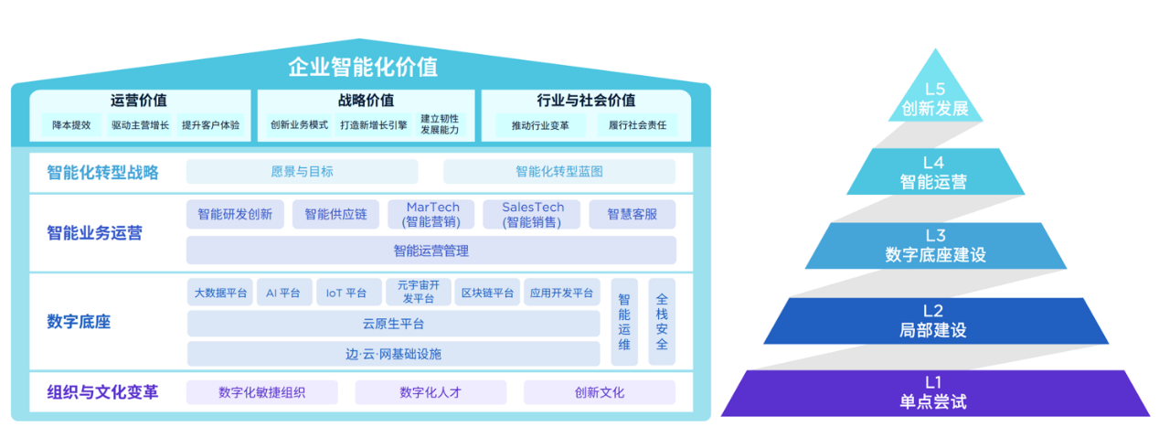 第三届建筑产业互联网大会在京召开 数字化驱动行业迈向新阶段