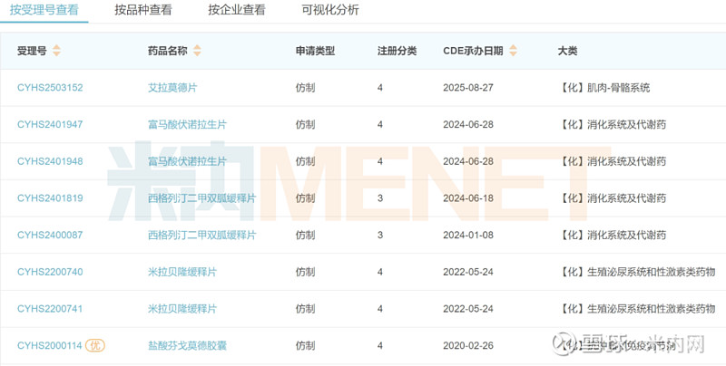 东阳光药：创新药研发再获突破 乙肝siRNA疗法HECN30227获批临床