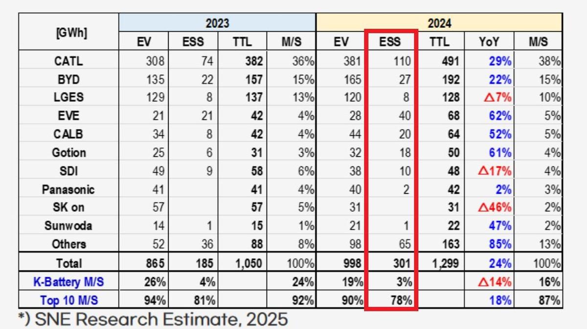 天合光能第三季度亏损收窄 近期连续签订多个GWh级别储能订单