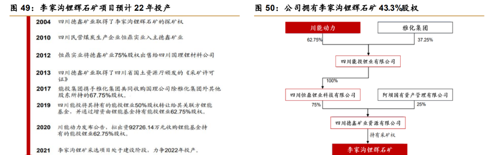 雅化集团：锂盐销量创单季度新高 三季度扣非净利润增长477.54%