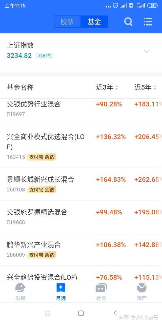 开“超市”高抛低吸 赚到就卖 基民短线炒作有门道