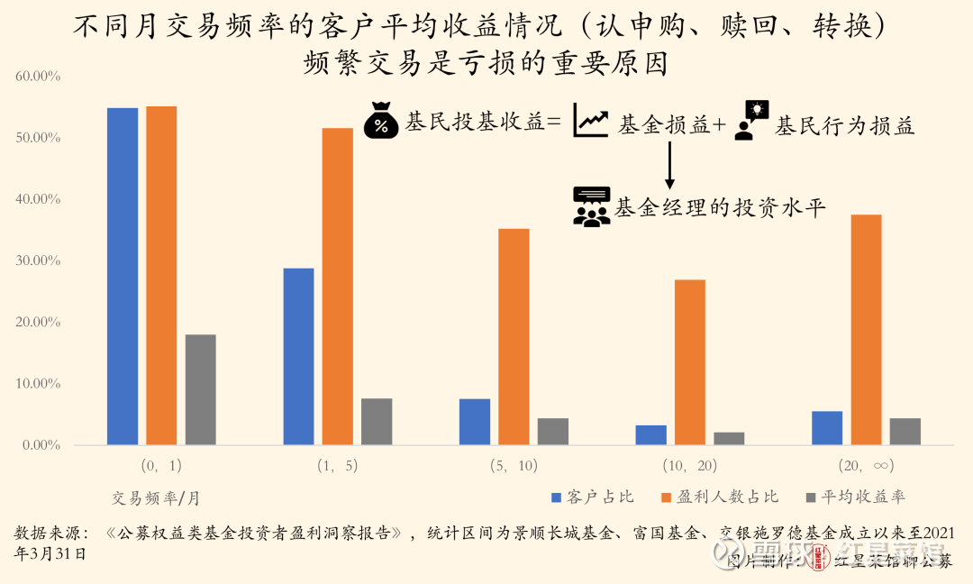 开“超市”高抛低吸 赚到就卖 基民短线炒作有门道
