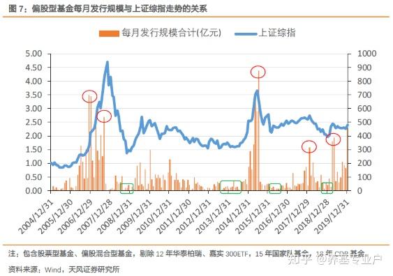 开“超市”高抛低吸 赚到就卖 基民短线炒作有门道