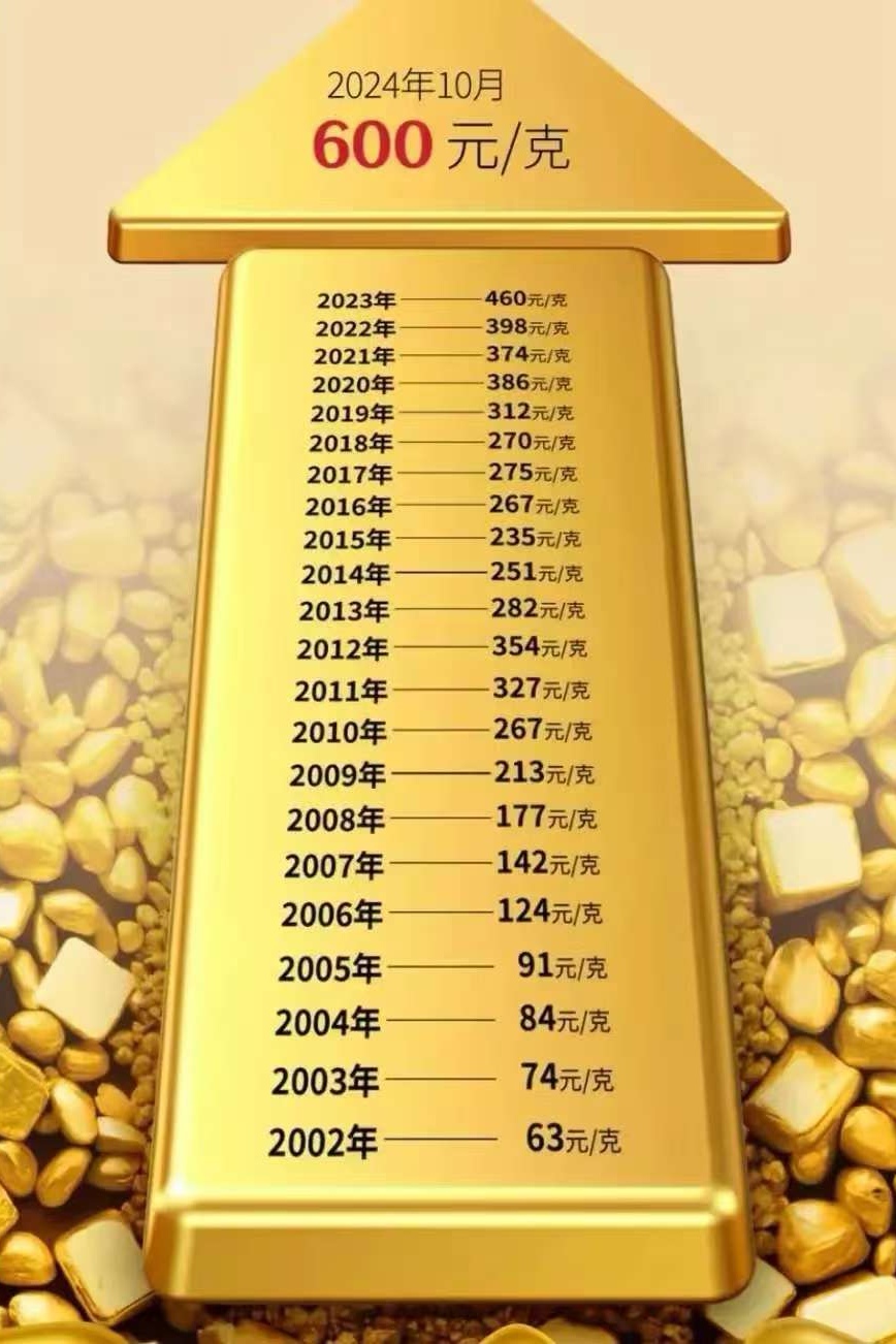 世界黄金协会:三季度全球黄金投资总需求量达537吨 同比增长47%