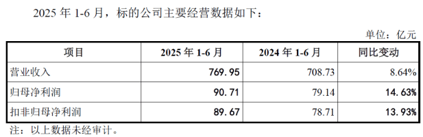 紧抓基本面 机构10月密集调研业绩增长标的