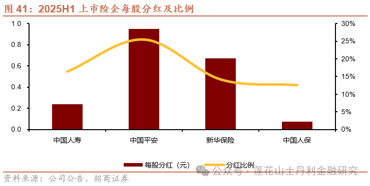 投资负债两端发力 五大上市险企前三季净利同比增逾三成