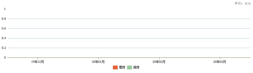 海航控股:前三季度实现净利同比增长30.93%