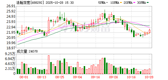 沪硅产业2025年前三季度实现营收26.41亿元