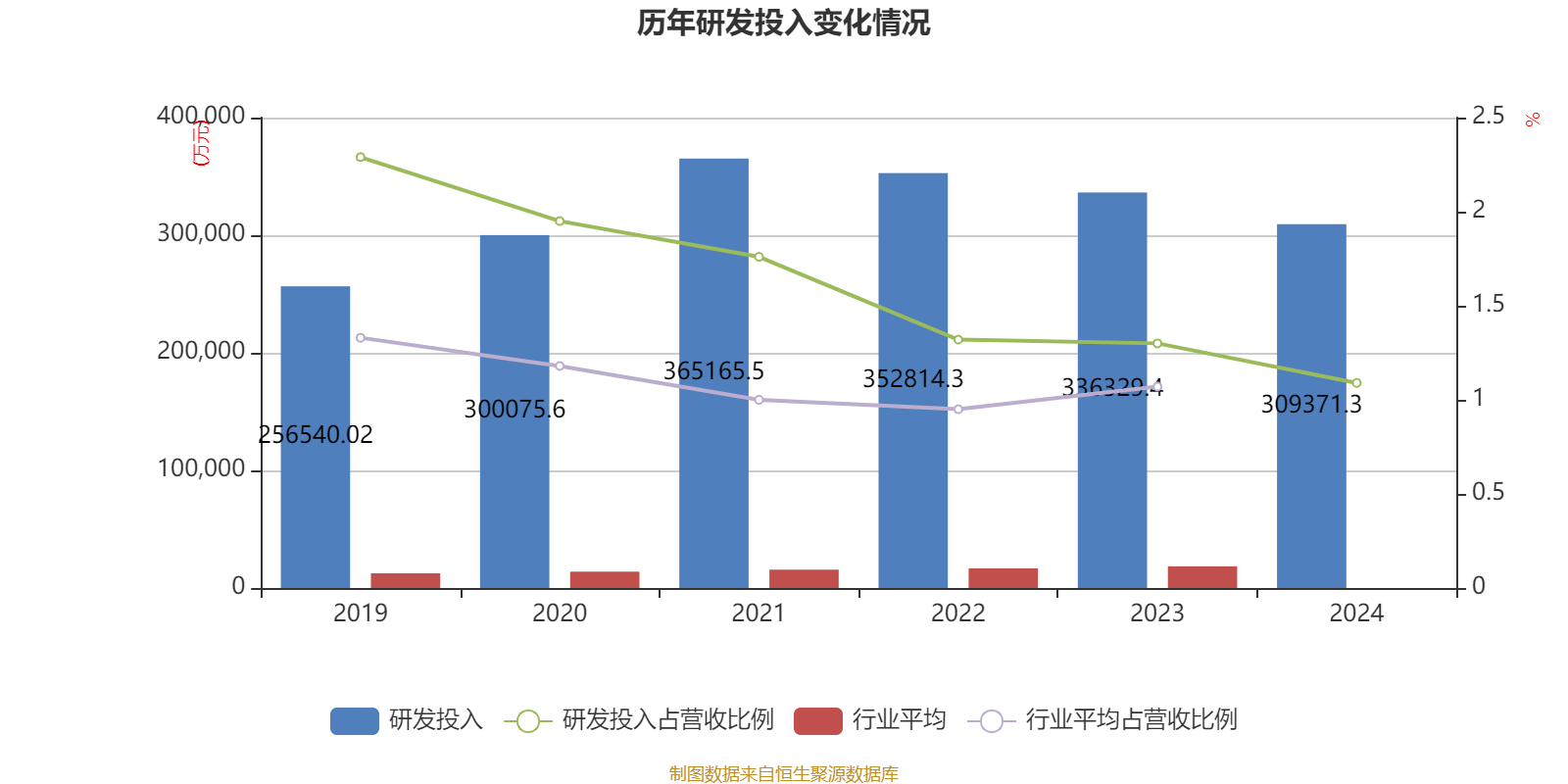 顺丰控股：2025年前三季度营收2252.61亿元
