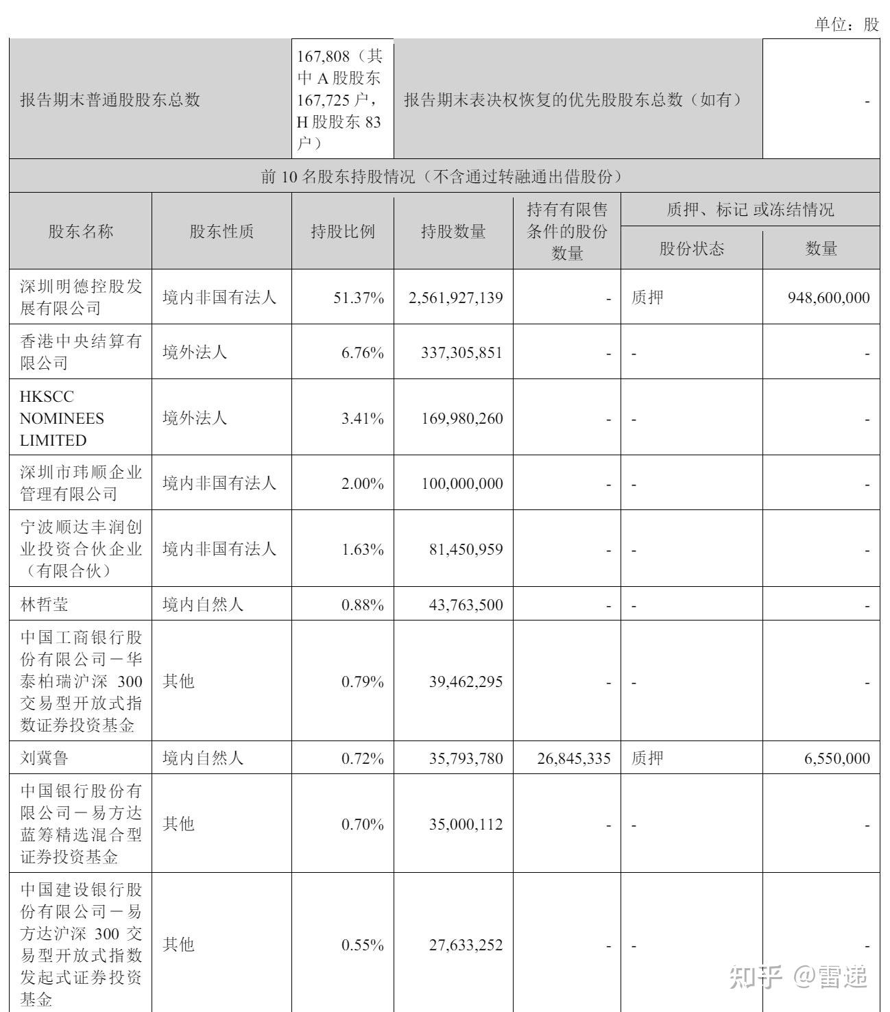 顺丰控股：2025年前三季度营收2252.61亿元