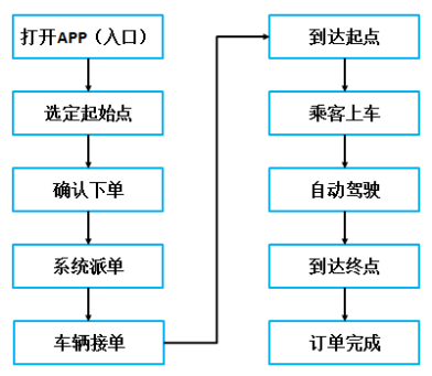 元戎启行计划年底落地量产消费级Robotaxi