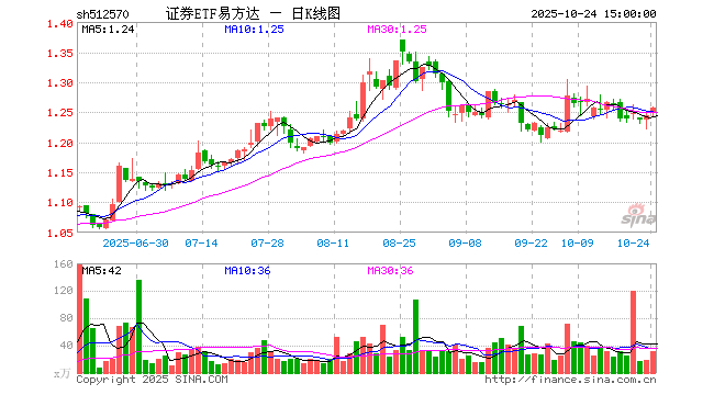 易方达基金:充分发挥“锚”和“尺”作用 公募基金业绩比较基准新规征求意见