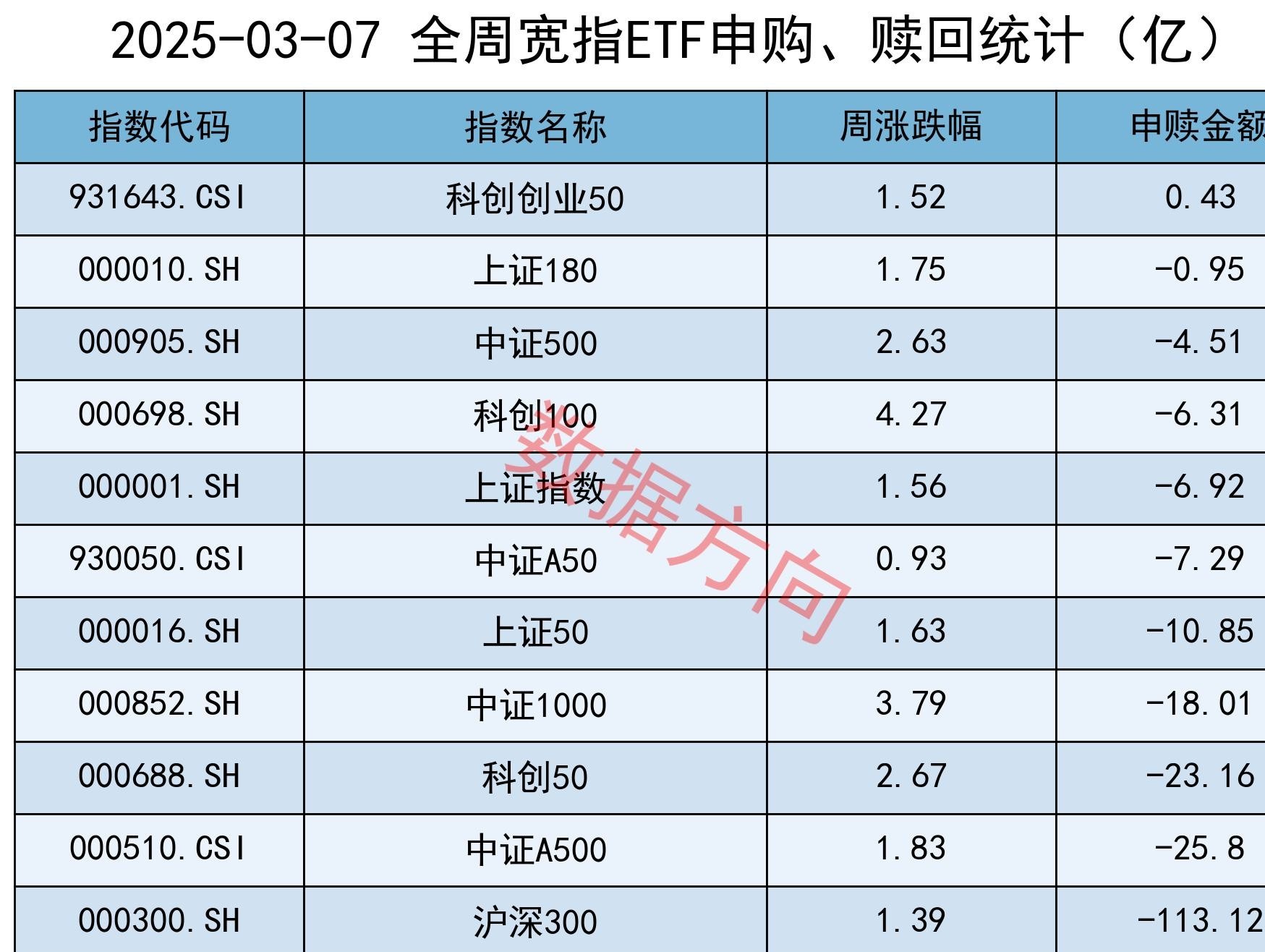 沪市公司前三季度净利同比增长4.5% 一年多次分红渐成常态
