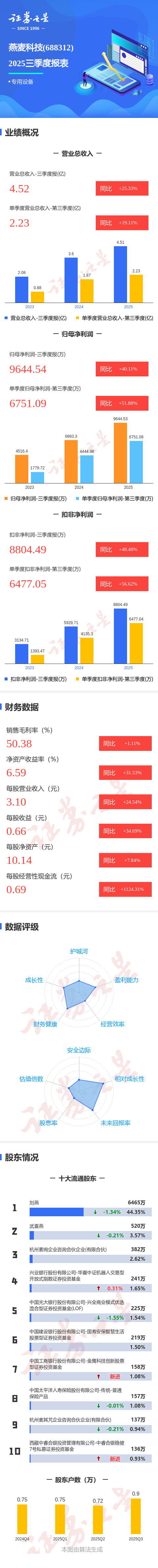 凯格精机:第三季度归母净利润同比增长227.15% 单季收入、利润均创历史新高