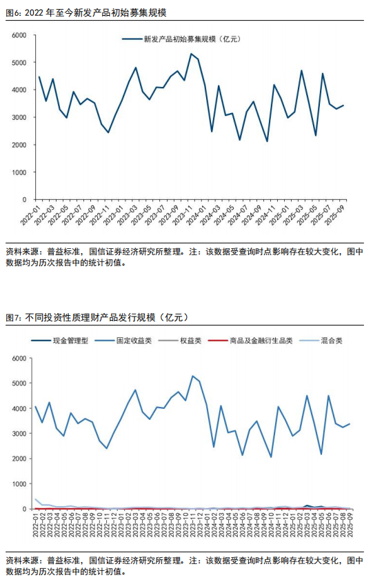 公募基金业绩比较基准迎新规 头部机构细化目标明晰路径