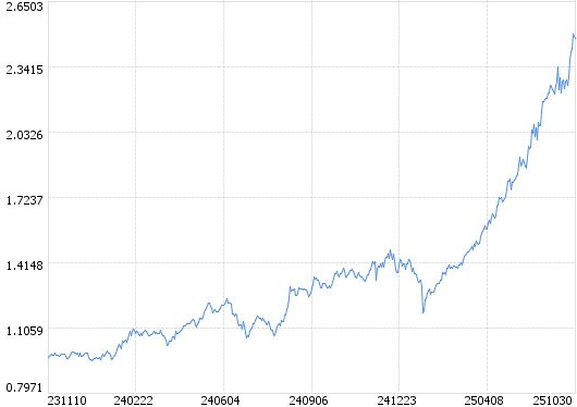 美股科技巨头拥抱AI医疗 QDII基金回补概念股