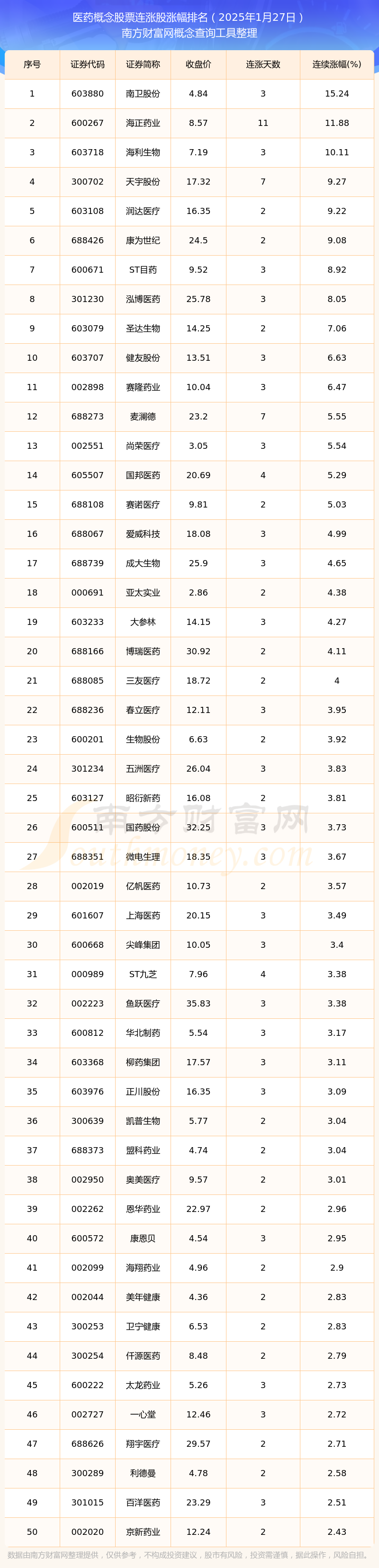 艾迪药业公布2025年三季度业绩:HIV新药收入快速增长 创新管线接连突破