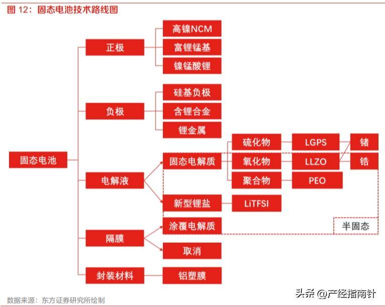 回天新材：与太蓝新能源达成战略合作 共拓固态电池及关键材料领域