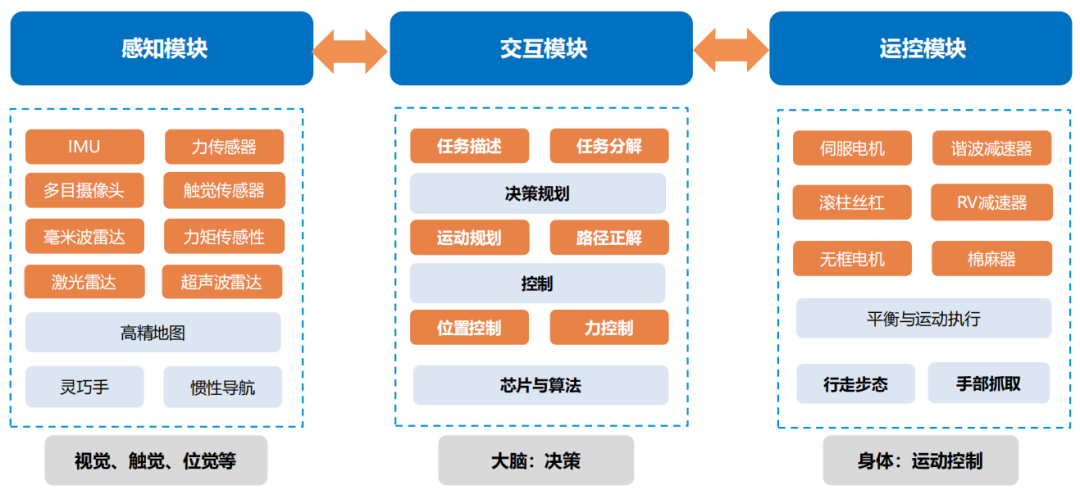 谭维佳：具身智能行业应以“沿途下蛋”的策略推动商业化落地