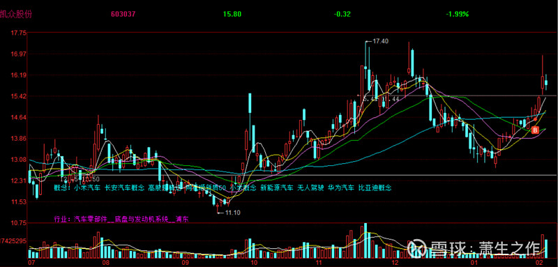 9月以来24家公司公布增持计划 8家获险资重仓