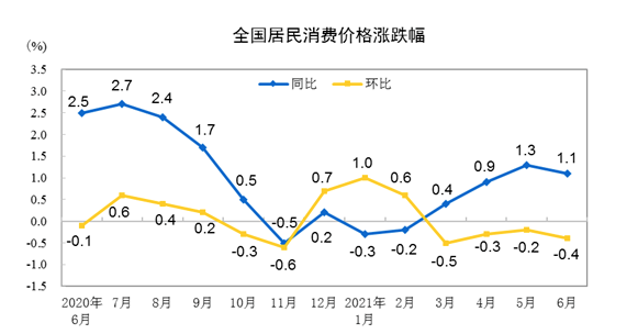 德国9月工业新订单环比增长1.1%
