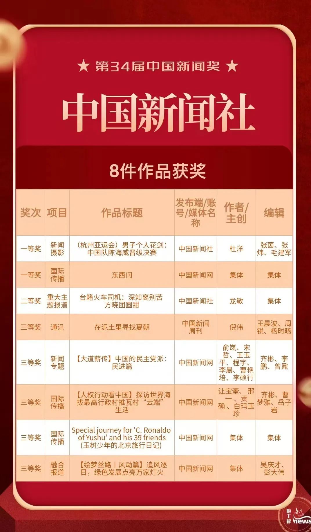 第35届中国新闻奖评选结果揭晓