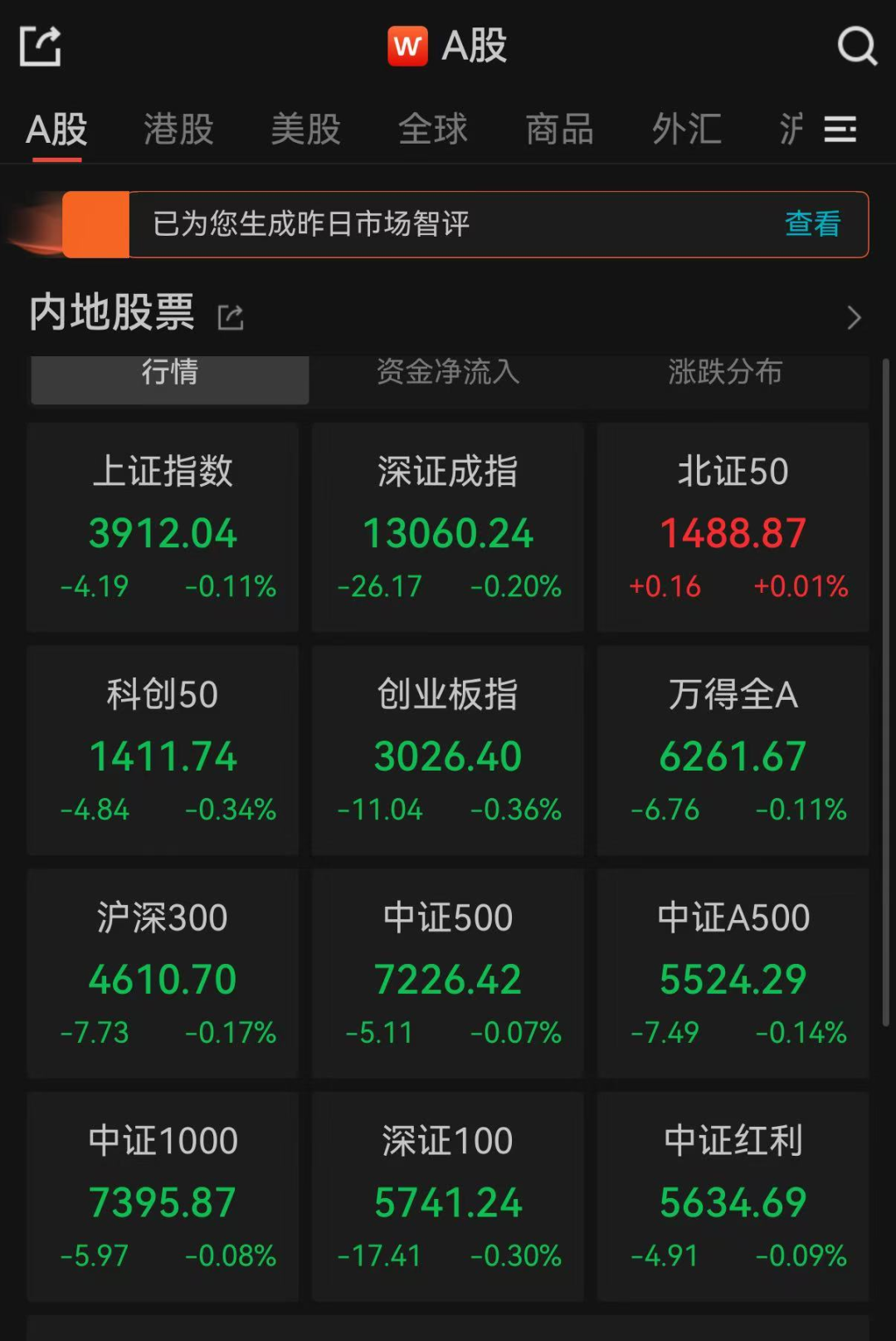 A股低开高走显韧性 机构称市场仍处于上行通道