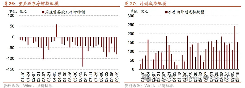 券商研判11月A股策略:风格切换概率加大 均衡配置为上策