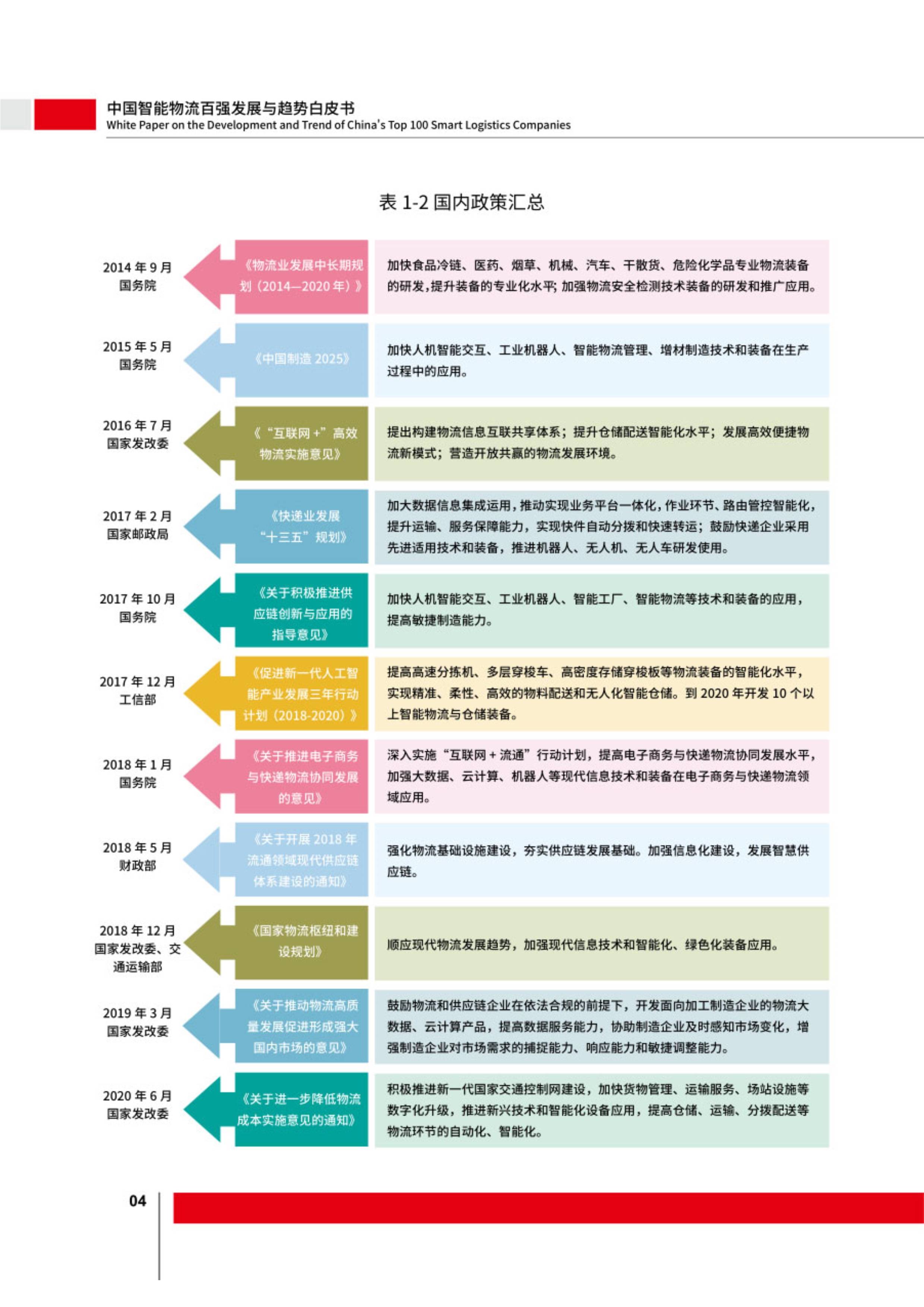物流三巨头抢滩具身智能 行业加速智能化升级