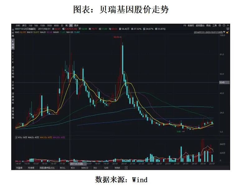黄河旋风:持股5%以上股东一致行动人部分股份将被司法拍卖