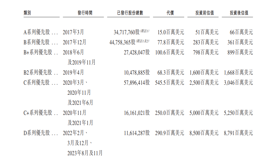 小马智行完成美股+港股双重上市