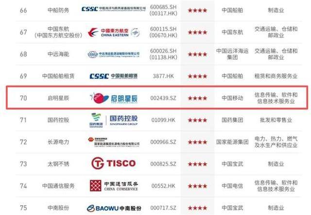 启明星辰:连续六年获深交所信披评级A类