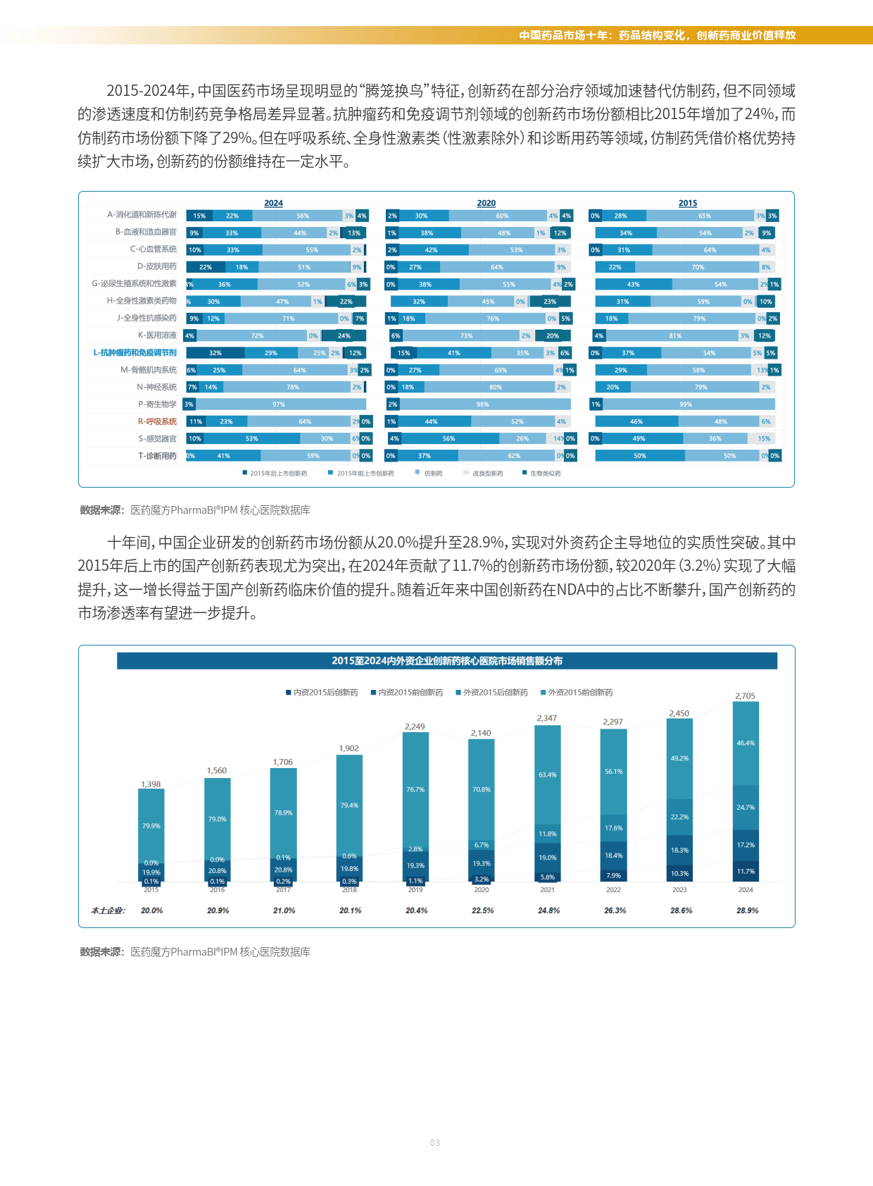研发创新与商业转化共振 创新药企透露行业发展新动向