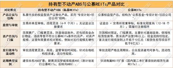 华夏安博仓储REIT11月11日正式发售