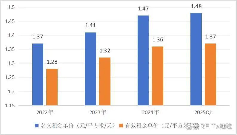 华夏安博仓储REIT11月11日正式发售