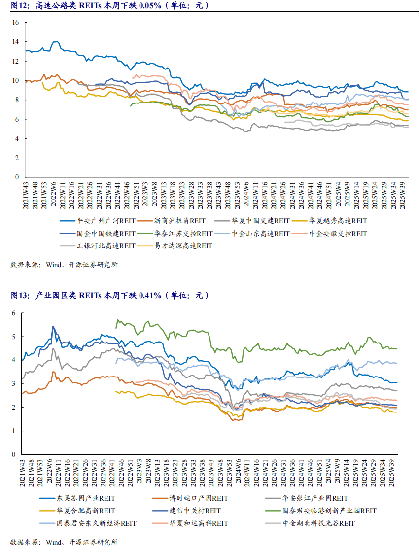 华夏安博仓储REIT11月11日正式发售